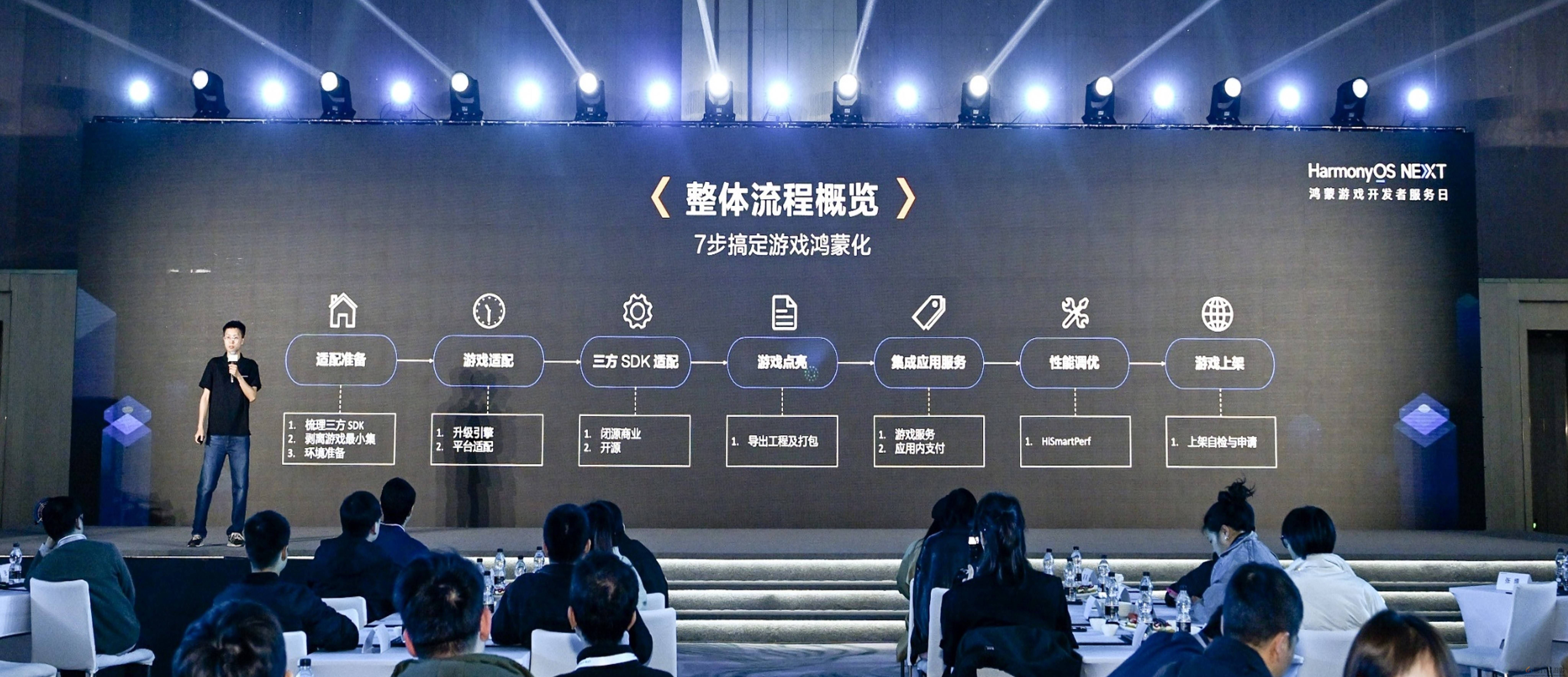 全链路赋能游戏鸿蒙化适配,鸿蒙游戏开发者服务焕新升级 全链路赋能游戏鸿蒙化适配,鸿蒙游戏开发者服务焕新升级(图2)