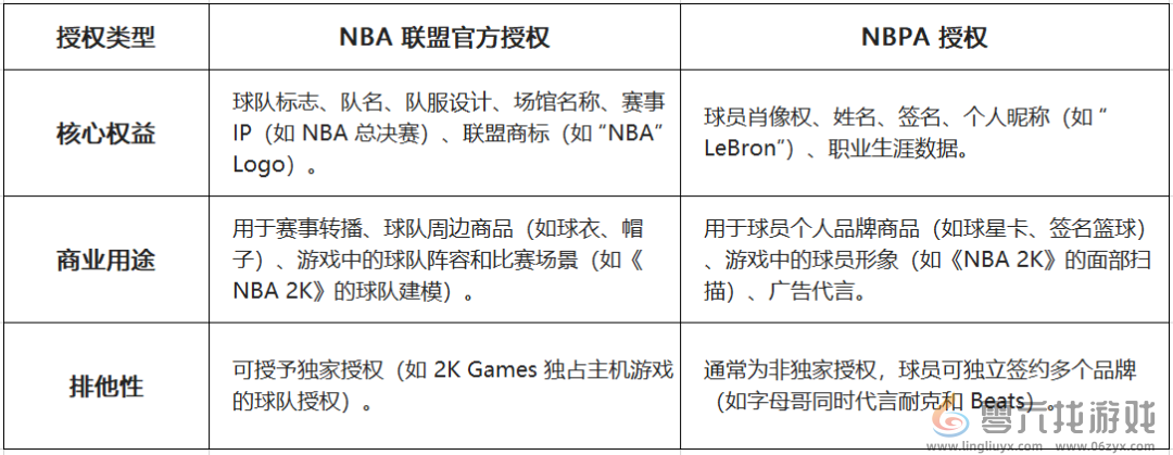 2K手游连日登顶App Store总榜，腾讯游戏又来“结束比赛”了？(图3)