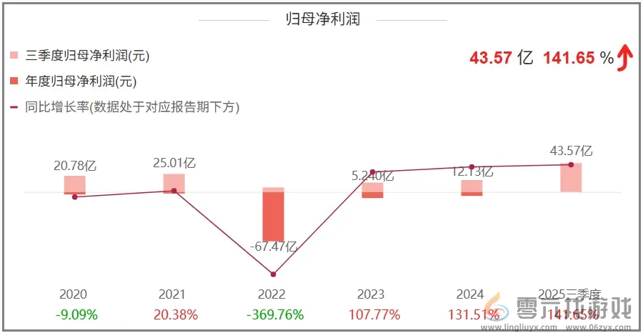 世纪华通100亿背后的道理，值得游戏行业“细品”(图1)