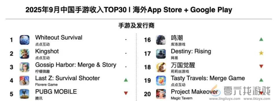 世纪华通100亿背后的道理，值得游戏行业“细品”(图3)