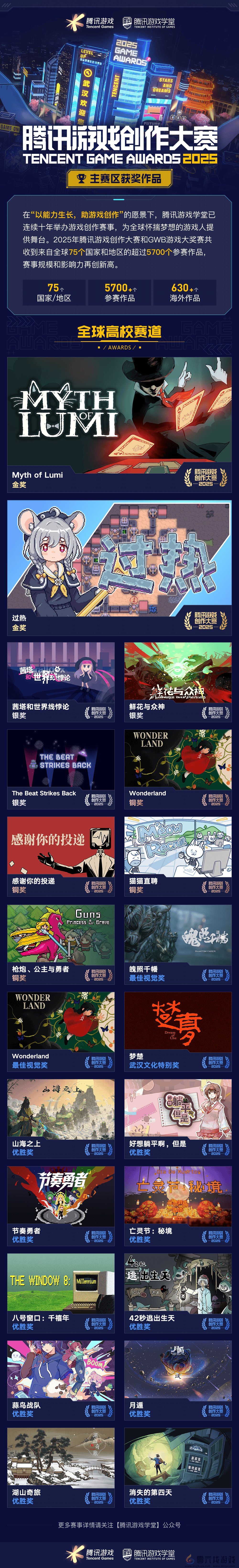 海内外5744个创意作品争夺85获奖席位，2025腾讯游戏创作大赛获奖结果揭晓(图4)