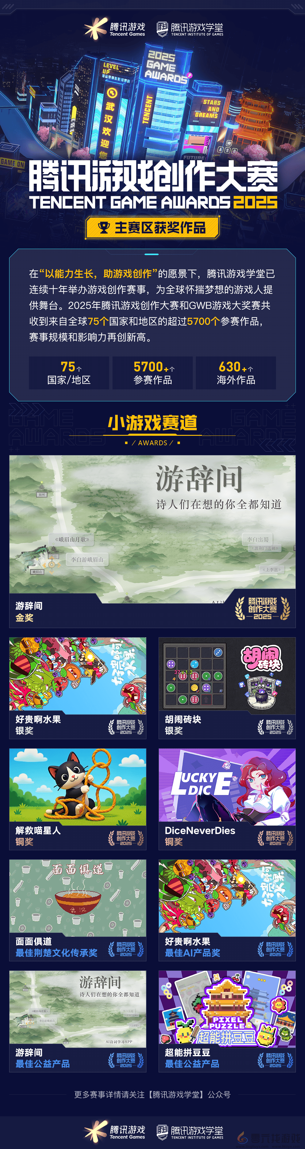 海内外5744个创意作品争夺85获奖席位，2025腾讯游戏创作大赛获奖结果揭晓(图6)