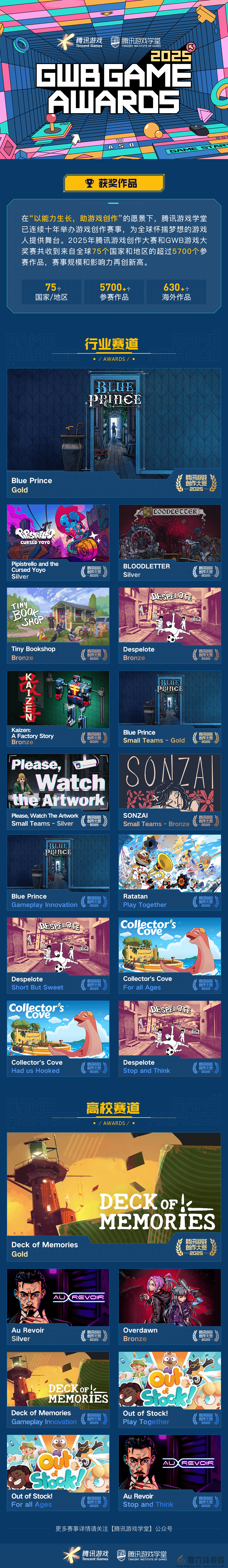 海内外5744个创意作品争夺85获奖席位，2025腾讯游戏创作大赛获奖结果揭晓(图9)