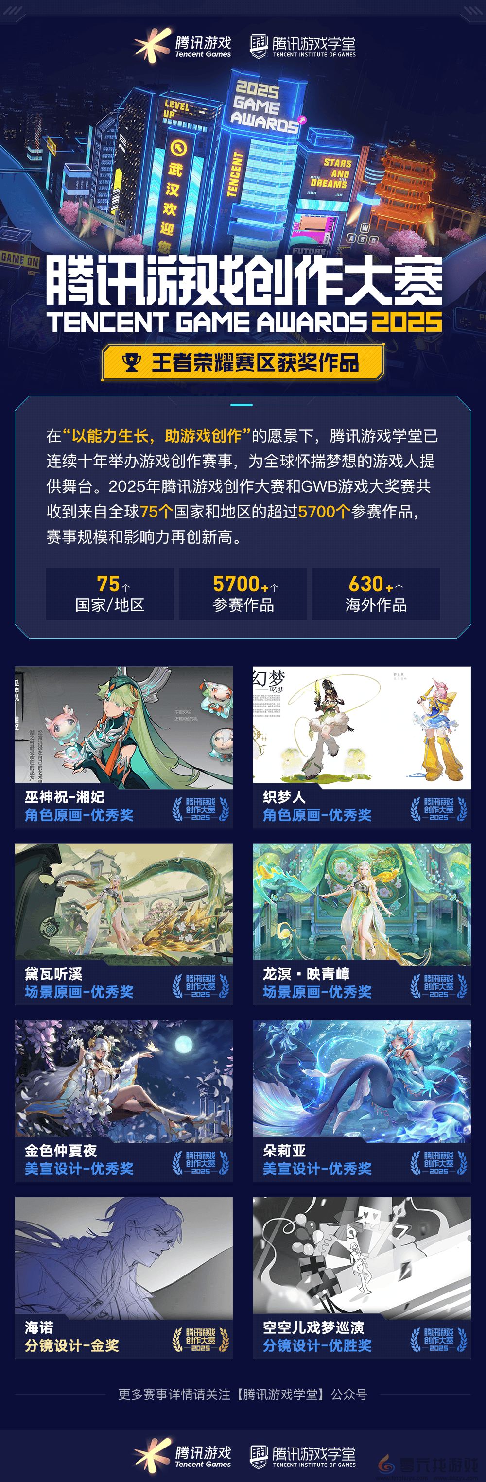 海内外5744个创意作品争夺85获奖席位，2025腾讯游戏创作大赛获奖结果揭晓(图8)
