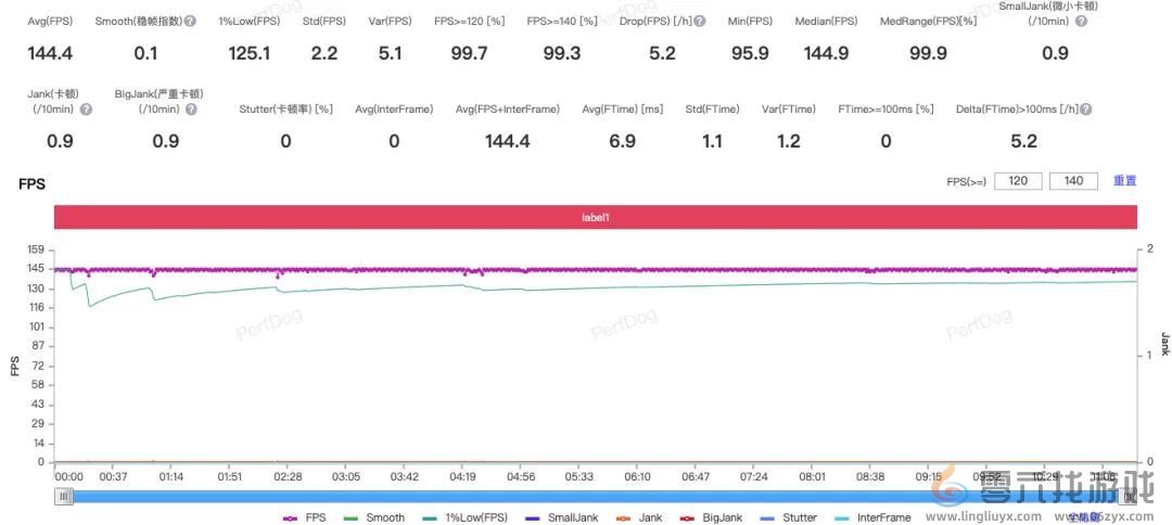 这款手机刚上市即霸屏游戏圈，凭什么？(图15)