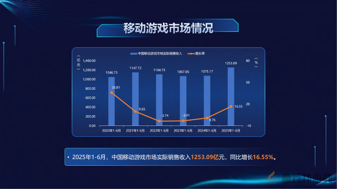 这款手机刚上市即霸屏游戏圈，凭什么？(图16)