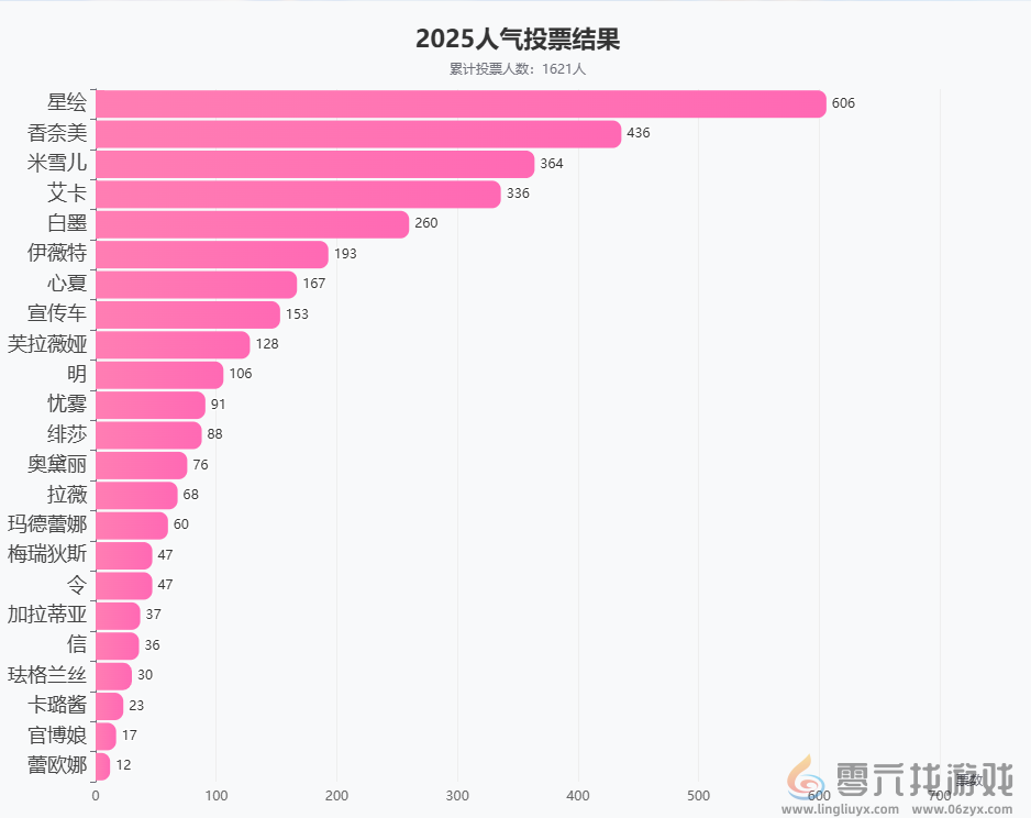 今年二游最抽象案例：一块布被玩家炒到了220块(图15)